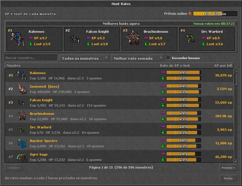 Hunt Rates